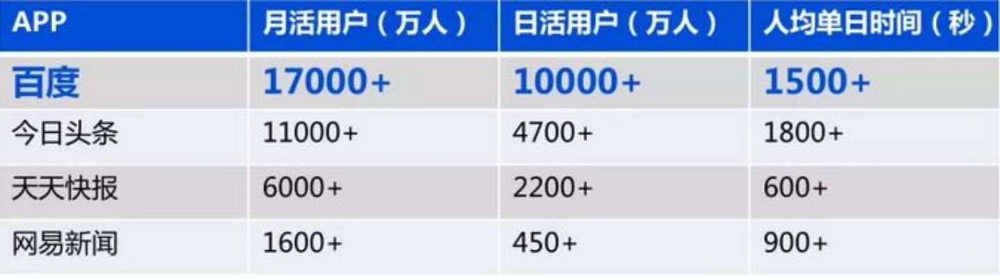 百度联盟，免费背后的价值探索