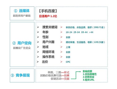 百度联盟广告投放问题，优化策略与效果提升