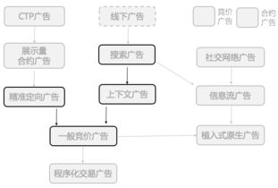 广告联盟结算全解析，机制、流程与优化策略