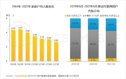 以下哪项属于网络广告的特点