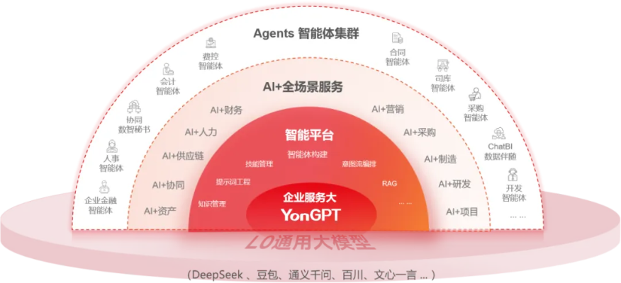 探索YouDay联盟，重塑数字营销新生态
