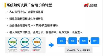 迅雷博客，探索广告联盟投放的潜力与策略