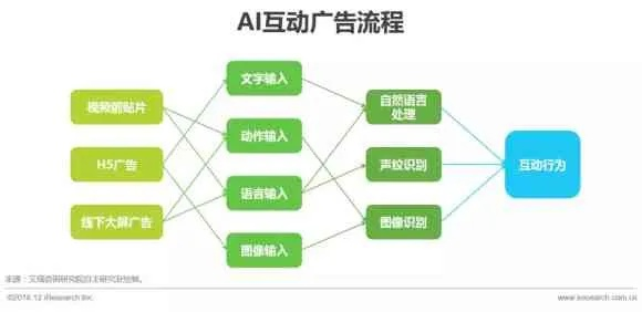 亿流广告联盟，重塑数字营销新生态