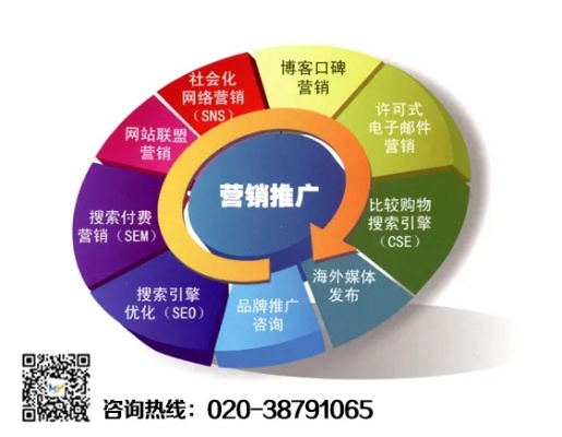 搜索竞价与网络广告，精准营销的双刃剑