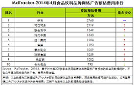 餐饮网络广告投放在哪里效果最好