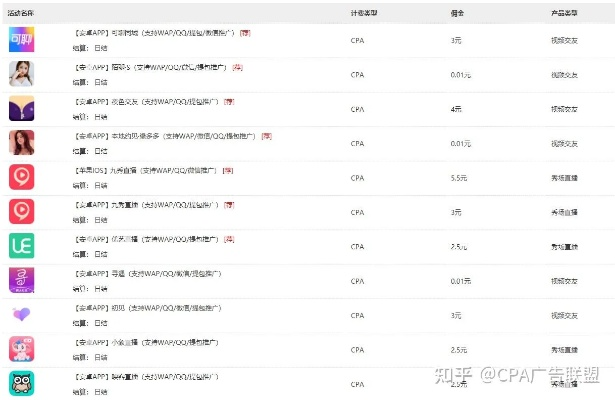 哪个广告联盟的视频聊天室CPA比较好？