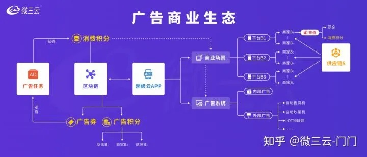 友乐广告联盟，构建共赢生态，引领数字营销新风尚