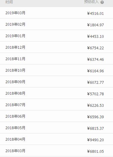 淘宝联盟与淘宝客，如何具体操作赚取佣金？