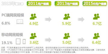 网络广告的几种计价方式
