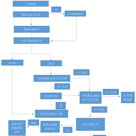 广告联盟，连接广告主与流量主的桥梁