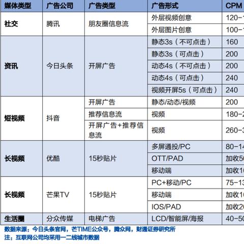CPM弹窗广告联盟哪家强？深度剖析与推荐