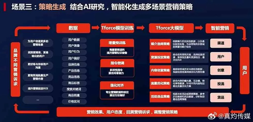 探索按展示次数付费的广告联盟，高效触达用户的精准营销解决方案