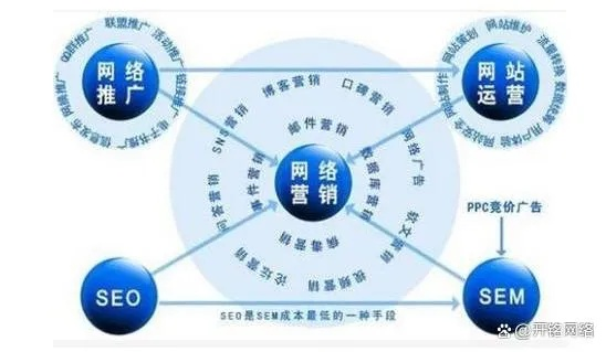 探索百万广告联盟，互联网营销的新纪元