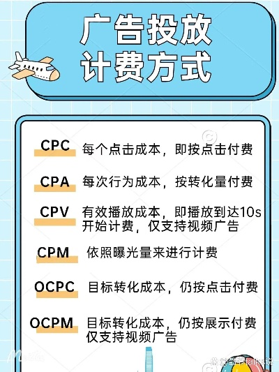 解析网络广告按行动计费模式（ACPC）