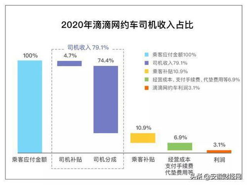 网络广告收益与广告支出不成正比怎么办？