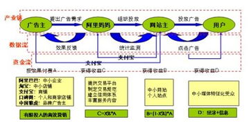 游戏广告联盟CPA，20分背后的盈利密码