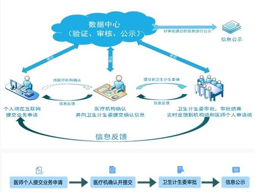 简述网络广告的实施过程