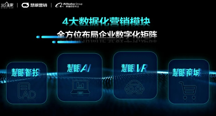 三维广告联盟，重塑数字营销新生态