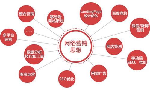 网络广告，优势与劣势的深度剖析