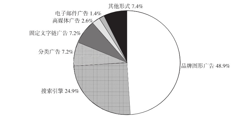 简述网络广告调查的特点