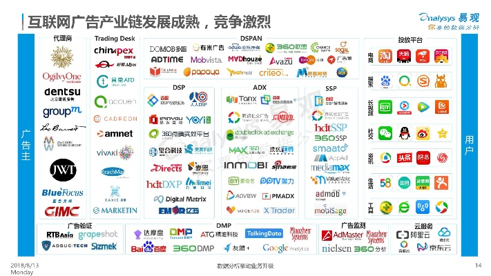 请问现在比较好的广告联盟有哪些？