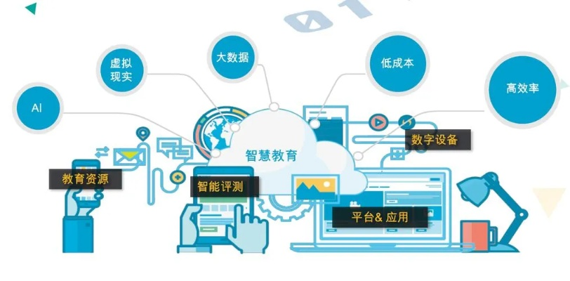 U2Mee，重塑未来教育的智能平台