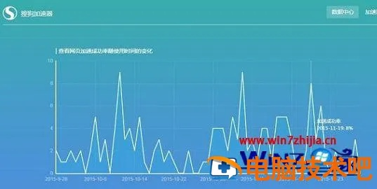 搜狗联盟与百度联盟，点击价钱与加载速度的深度对比