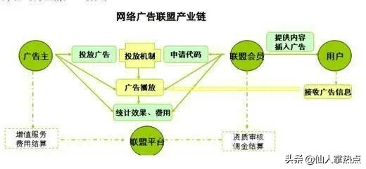 下列属于网络广告形式的有，网络营销定价的特点包括A电子邮件