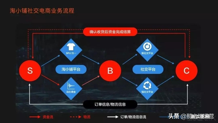 淘宝联盟，解锁电商营销新境界