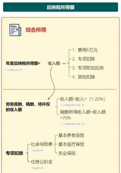 淘宝联盟扣税比例详解，了解你的收益与税务责任