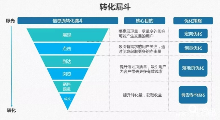 网络广告投放的精准技巧，提升效果与降低成本的策略