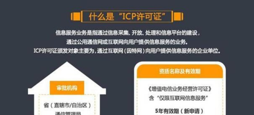 探索广告联盟运营，是否需要申请ICP证及经营性与非经营性运作的考量