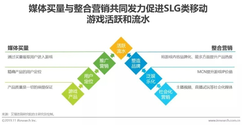 游戏营销广告联盟，重塑游戏行业的营销生态