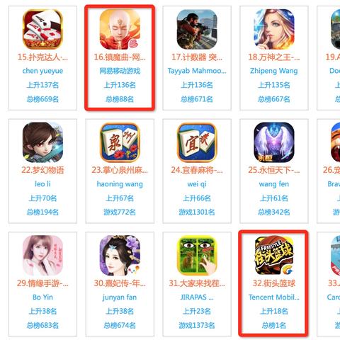 网络广告竞价原理详解，从基础到实践