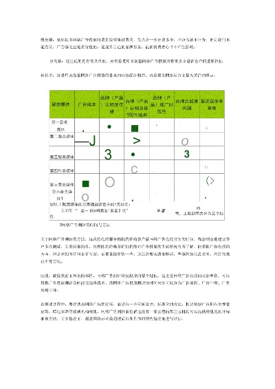 下面哪些是网络广告效果评估的指标