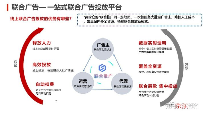 目前移动广告联盟哪个比较好，深度解析与推荐
