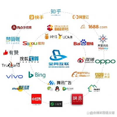 多选网络广告的形式，探索数字时代的营销新境界