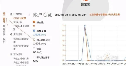 请问谁能告诉我淘宝客怎样推广淘宝联盟里面的商品