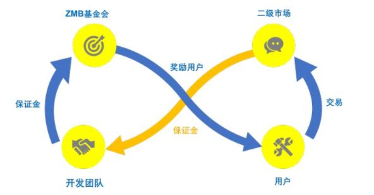 伯乐交换链联盟，重塑价值网络的新篇章