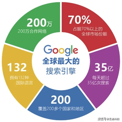 图片网站可以投谷歌联盟广告吗？