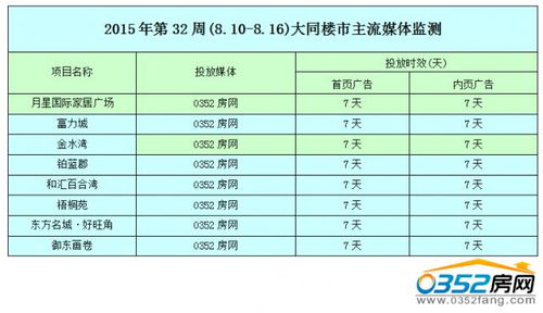 投放网络广告的几种主要形式