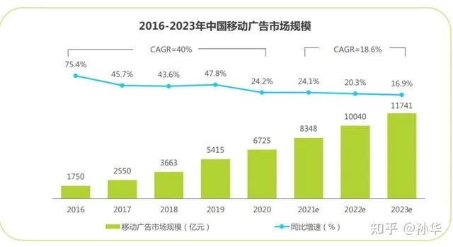 567广告联盟，透视其优势与前景