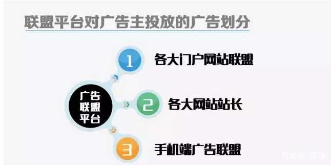 广告联盟赚钱，全面准备与实战步骤详解