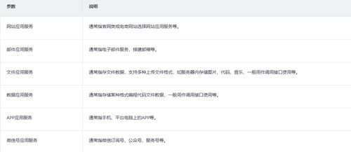 广告联盟都要备案的域名才可以吗？