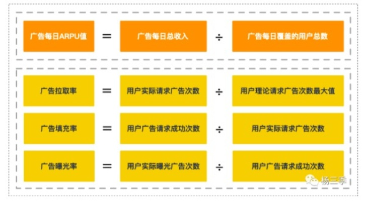 不同类型网站的网络广告设计要求，相同与不同
