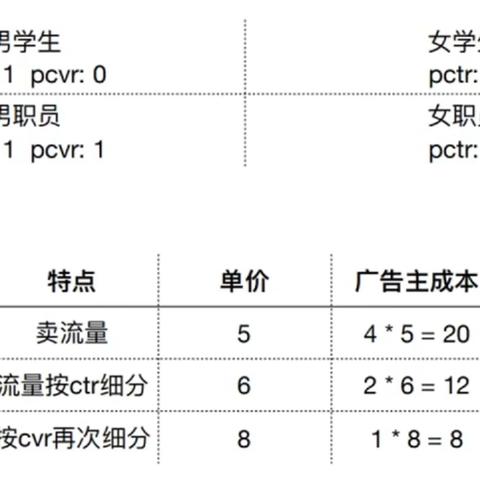 探索信誉卓越、服务周到的专业CPA网页游戏广告联盟