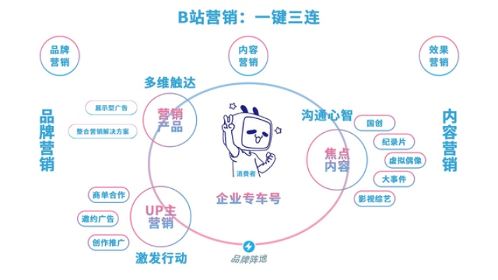 优唐广告联盟，重塑数字营销新生态