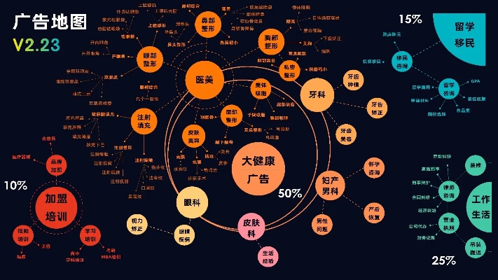 广告联盟求推荐不扣量的探索之旅