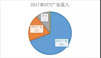 网络广告投放与传统广告模式，哪种更好？