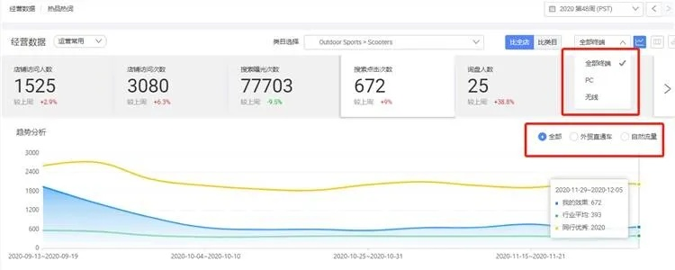 百度联盟展现量点击率均为0的原因及解决方案